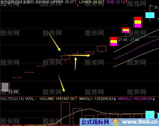 板后放量阳的运用