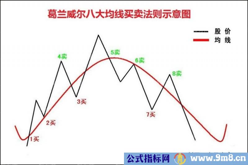 抢反弹必杀绝技（第一讲）