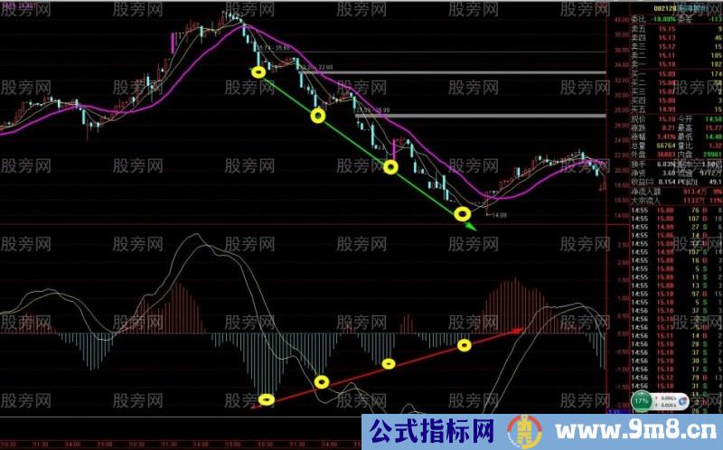 抢反弹必杀绝技（第一讲）