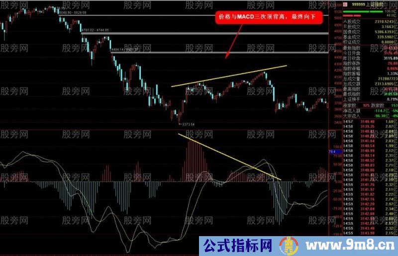 反弹止盈逃顶技巧（第三讲）