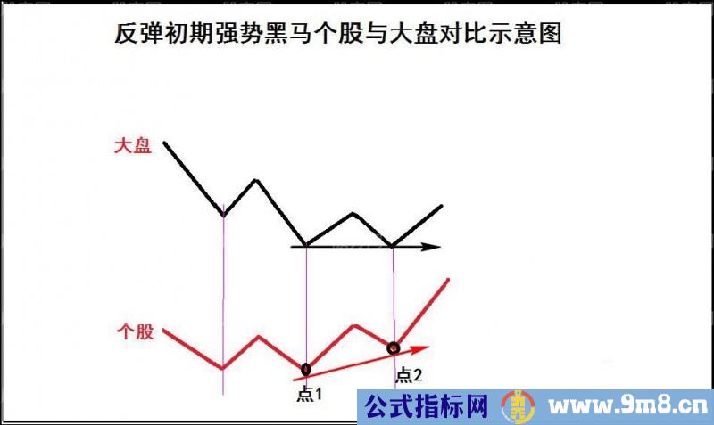 深度套牢的自救策略（第四讲）