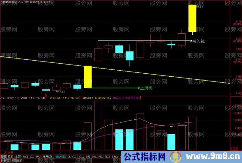 牛股启动的特点