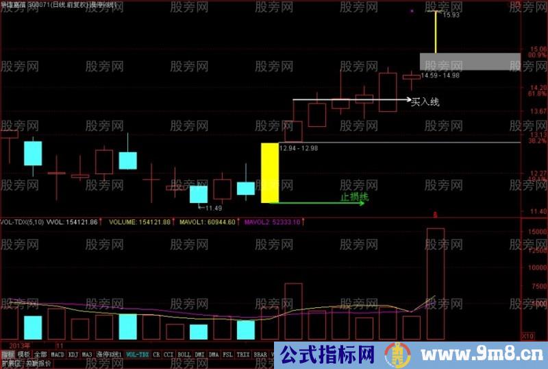 牛股启动的特点