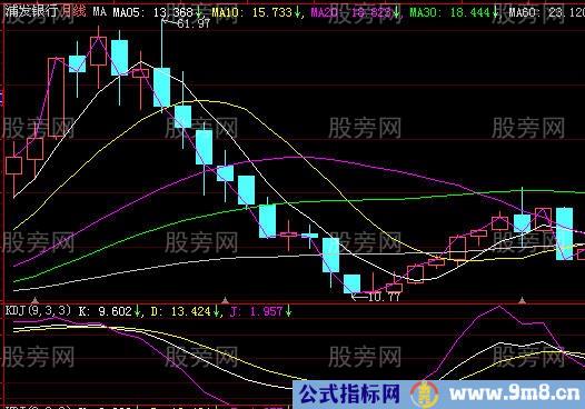 4321资金运用策略