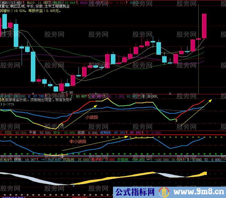 4321资金运用策略