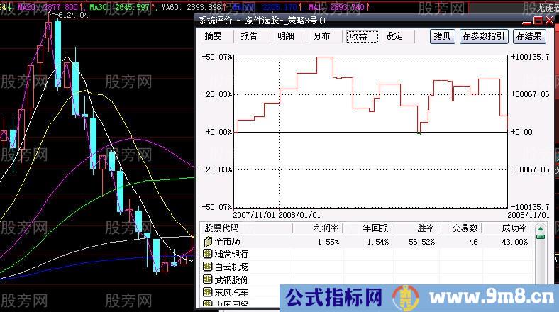 4321资金运用策略