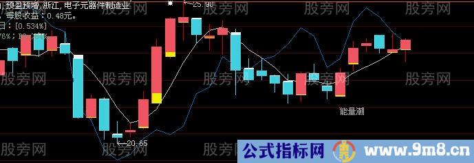 4321资金运用策略