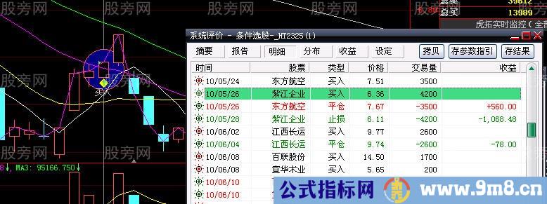 4321资金运用策略