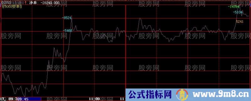 4321资金运用策略