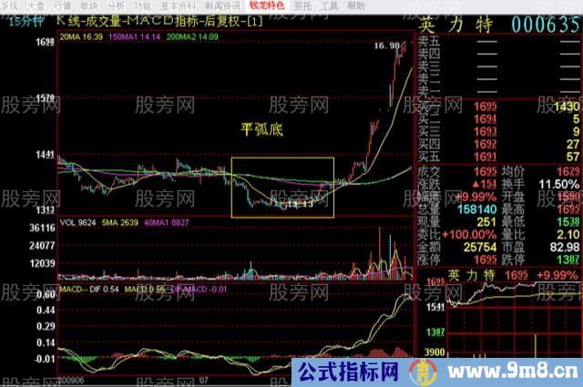 从走势图里发现庄家的动态