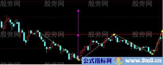 涨跌幅度的测算方法