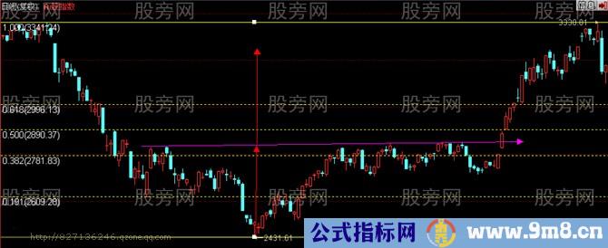 涨跌幅度的测算方法