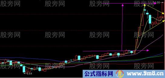 涨跌幅度的测算方法