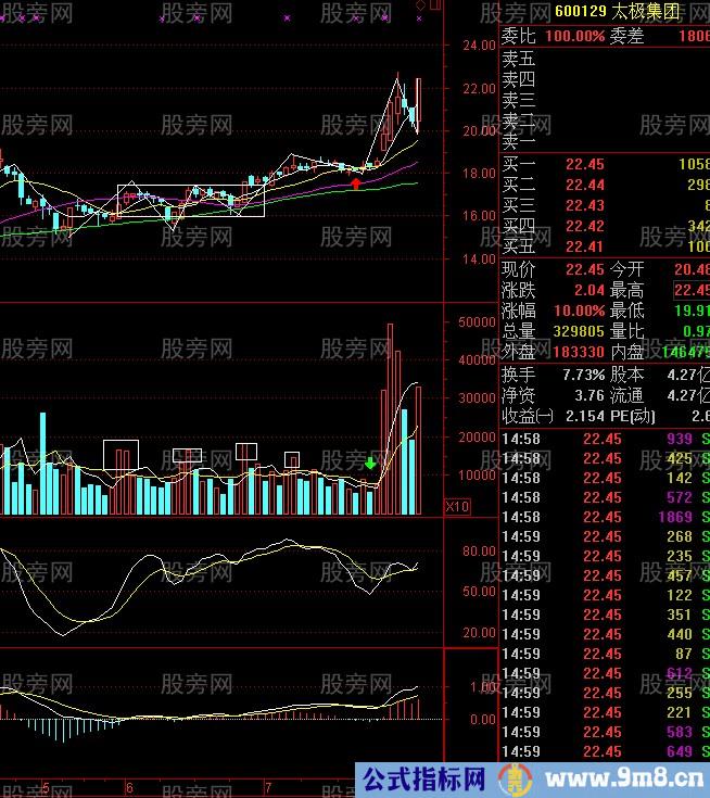 中枢突破研究