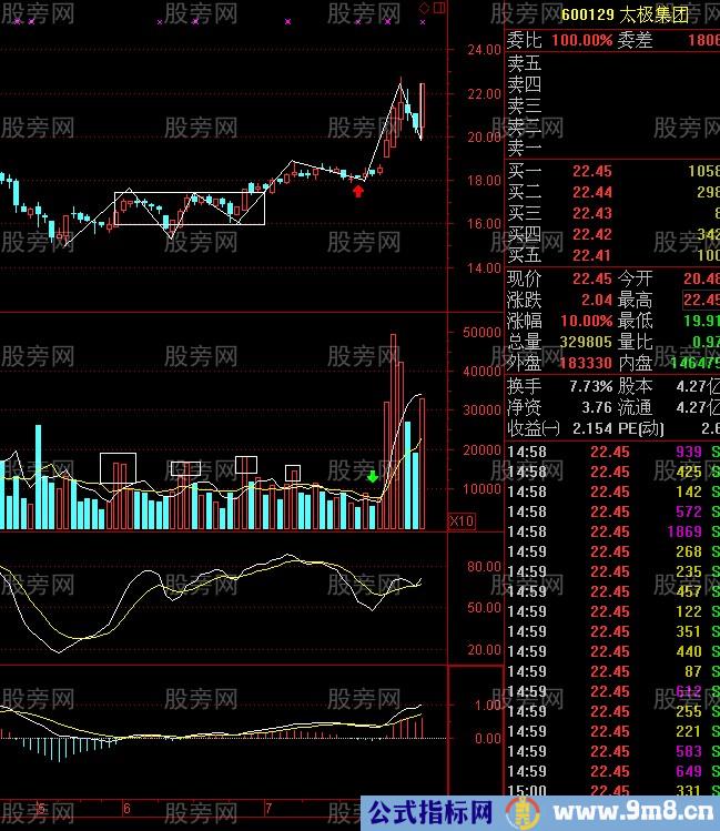 中枢突破研究