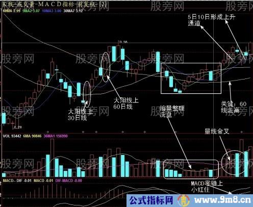 收盘前30分钟抓住次日上涨股票