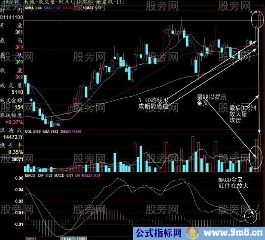 收盘前30分钟抓住次日上涨股票