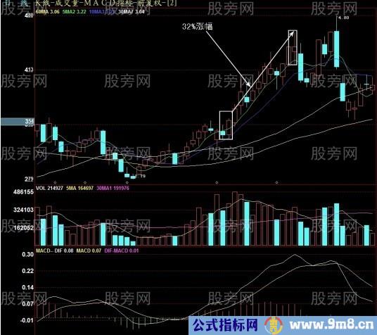 收盘前30分钟抓住次日上涨股票