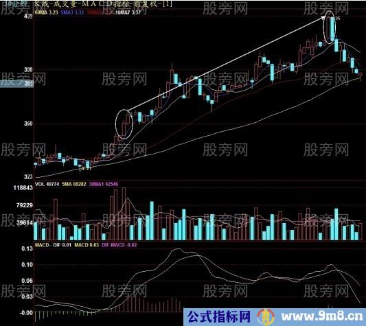 收盘前30分钟抓住次日上涨股票