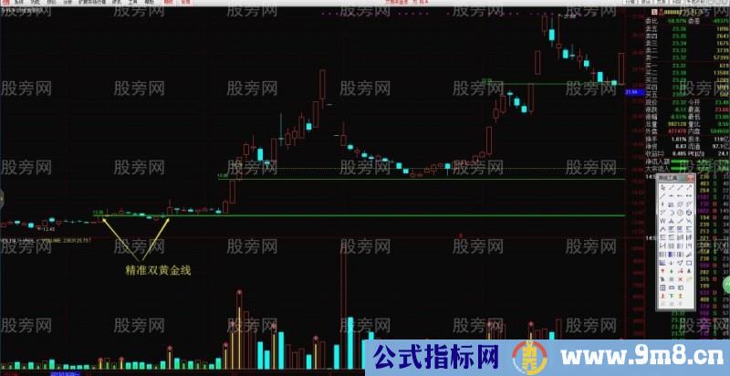 底部精准双黄金线