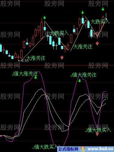 大起大落找机会