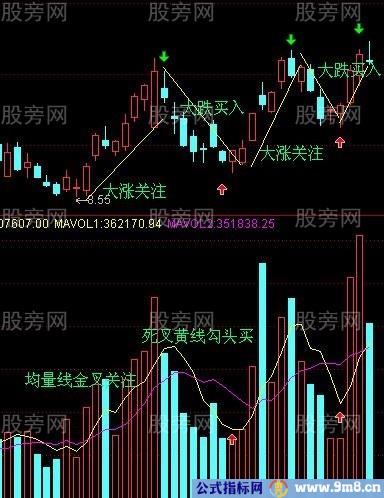 大起大落找机会