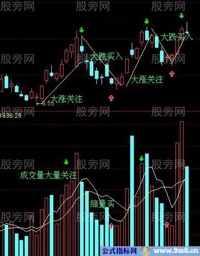 大起大落找机会