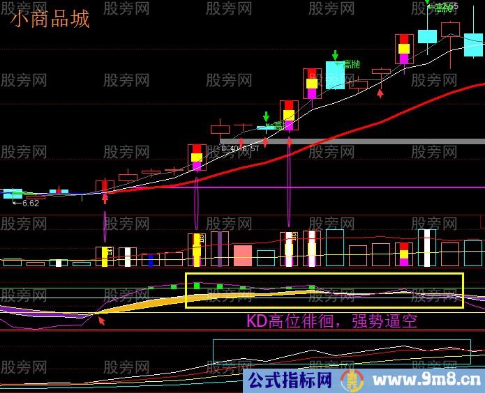 缺口不补黑马股