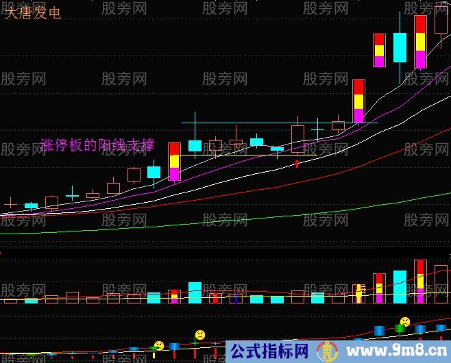 倒拔垂杨柳、涨停回马枪、回调支撑买入法