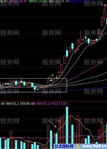 快速上涨的幸福鸟战法