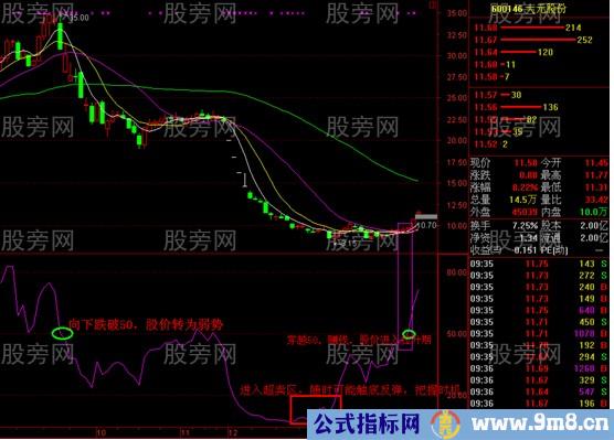 RSI指标的经典用法