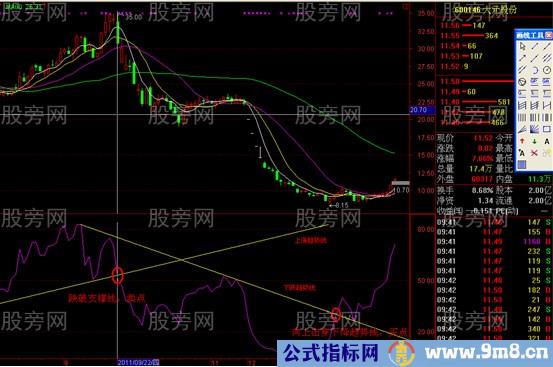 RSI指标的经典用法