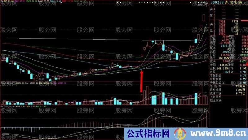 个股启动的放量标志