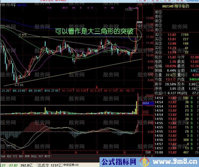 往往都是大黑马 跳空涨停过左锋