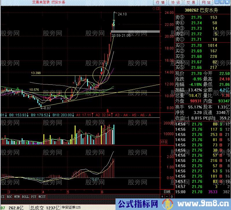 往往都是大黑马 跳空涨停过左锋