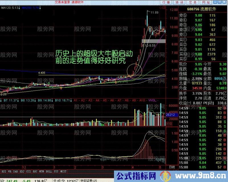 往往都是大黑马 跳空涨停过左锋