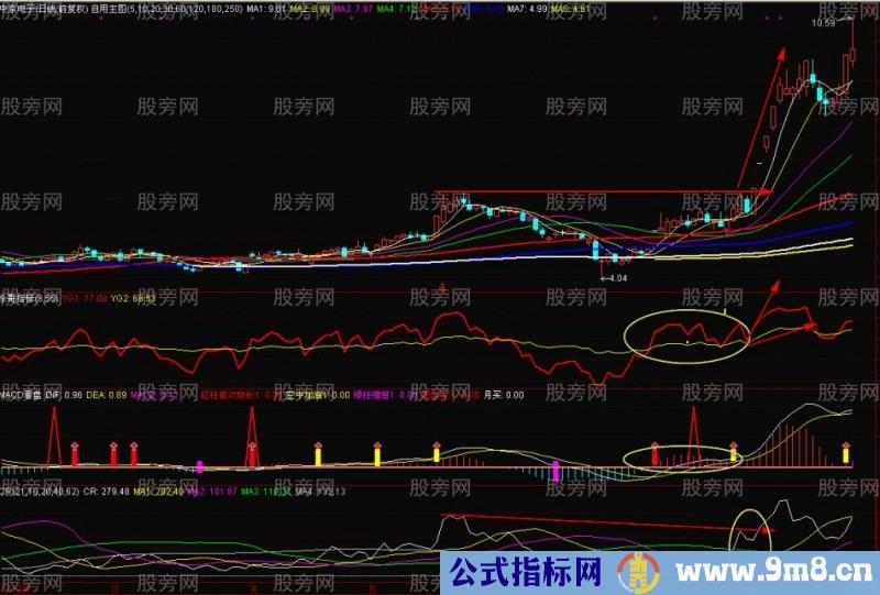 简单指标就能发现大牛