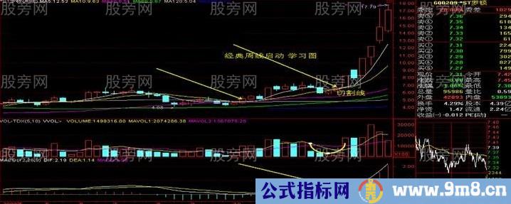 涨幅收益更稳健的周线%&&&&&%技巧