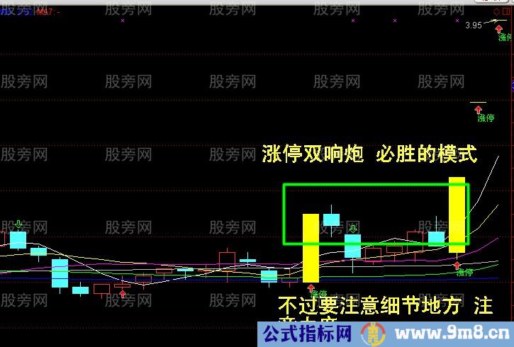 大阳线捕捉牛股