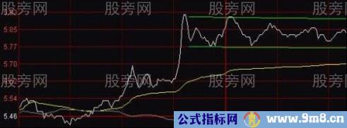 三种大牛股分时突破形态