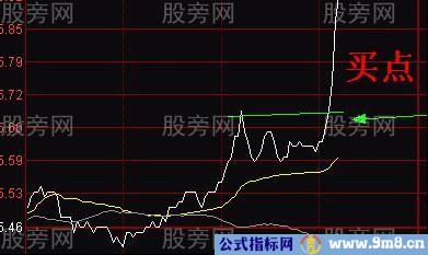 三种大牛股分时突破形态