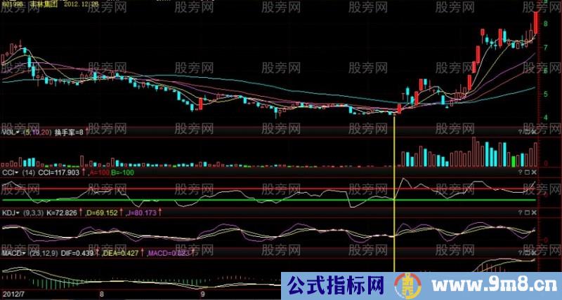 至少获利50%的形态