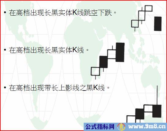 高位卖点的K线形态