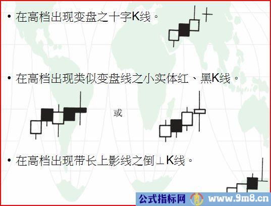 高位卖点的K线形态