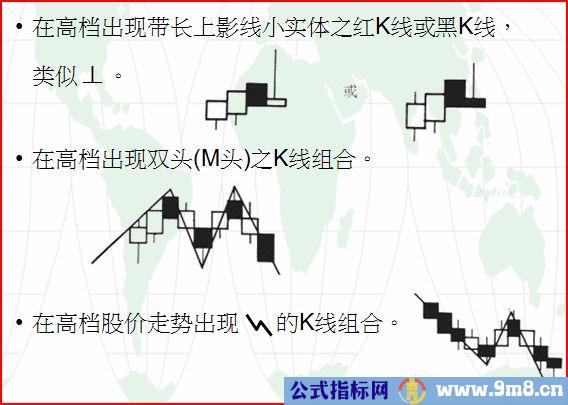 高位卖点的K线形态