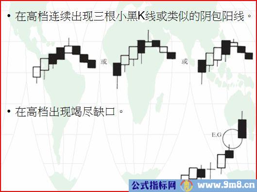 高位卖点的K线形态