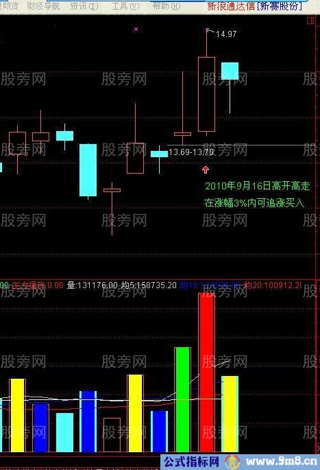 上影穿刺选黑马