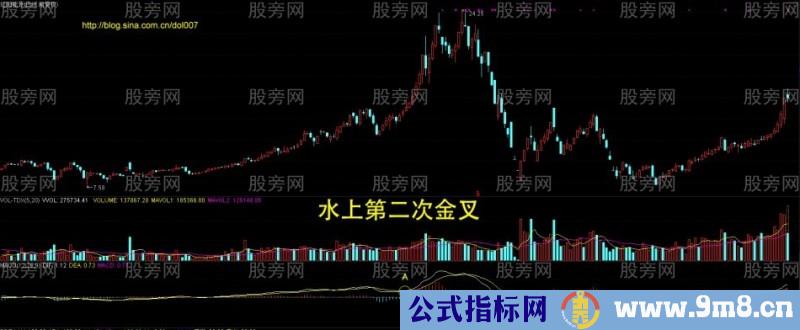 MACD主升浪形态