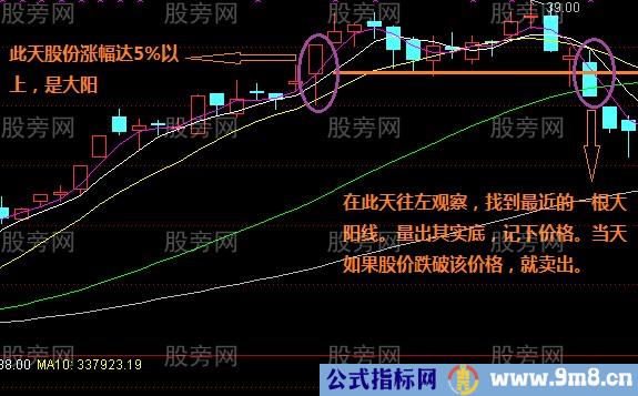 大阳实底卖点模式