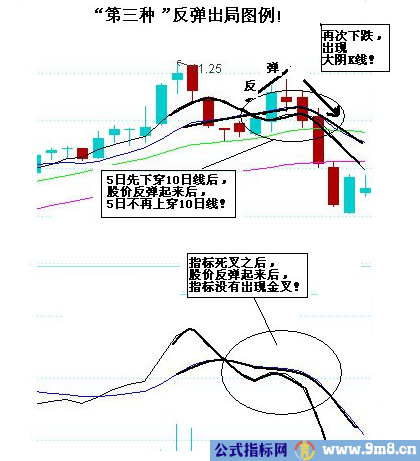 三种%&&&&&%出局的图形